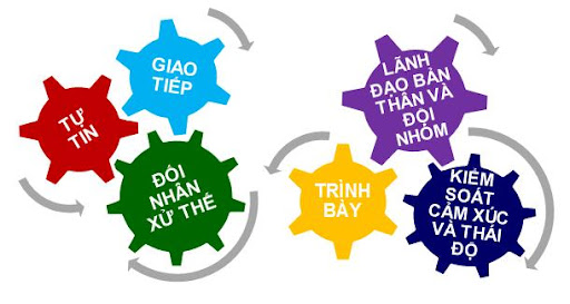 Chia sẻ Kỹ năng sống